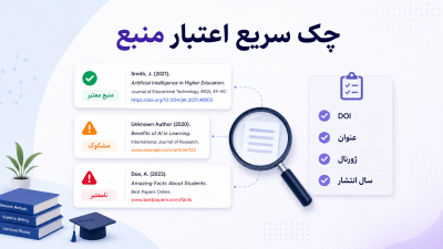 چک لیست استفاده از منابع