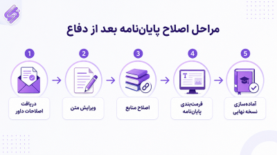 اصلاحات پایاننامه بعد از دفاع