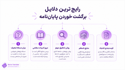 چرا پایاننامه برای اصلاح برگردانده میشود؟