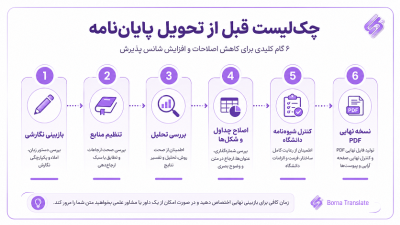 چرا پایاننامه برای اصلاح برگردانده میشود؟