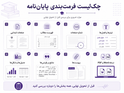 فرمتبندی پایاننامه طبق شیوهنامه دانشگاه