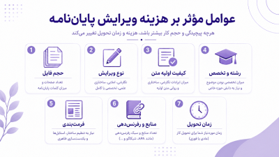 ویرایش پایاننامه با فرمتبندی پایاننامه فرق دارد؟