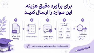 آیا تنظیم منابع هزینه جداگانه دارد؟