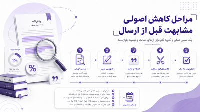 همانندجویی پایاننامه چیست؟