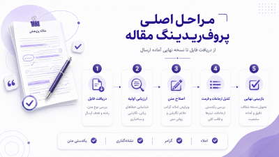 پروفریدینگ مقاله چیست؟