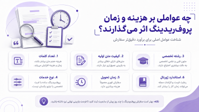 Proofreading مقاله چیست؟