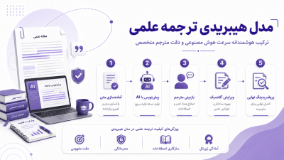 ترجمه تخصصی بهتر است یا ترجمه با هوش مصنوعی؟