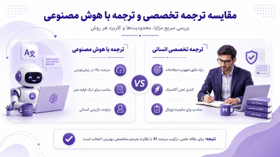 ترجمه تخصصی بهتر است یا ترجمه با هوش مصنوعی؟