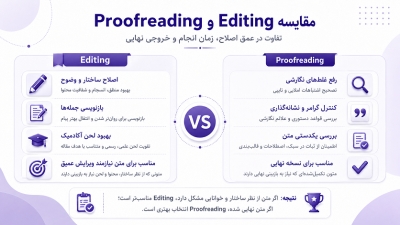 مقایسه ادیت و پروف ریدینگ