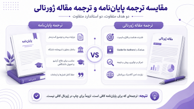 مقایسه ترجمه پایان نامه و ترجمه مقاله