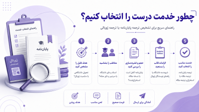 انتخاب صحیح خدمت ترجمه