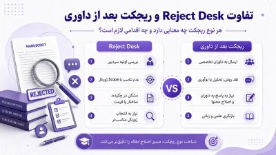 مرز میان ریجکت زبانی و ریجکت علمی