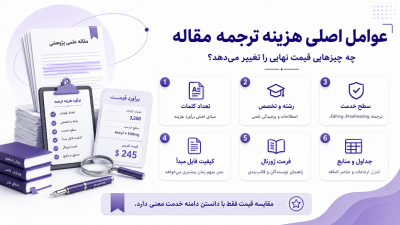 عوامل هزینه ترجمه مقاله