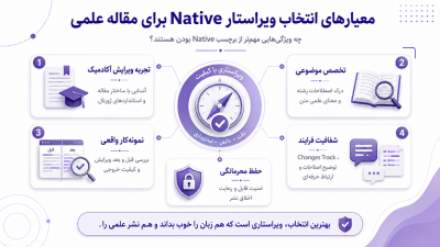 معیار انتخاب ویراستار