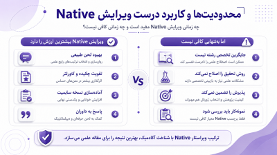 ویرایس درست