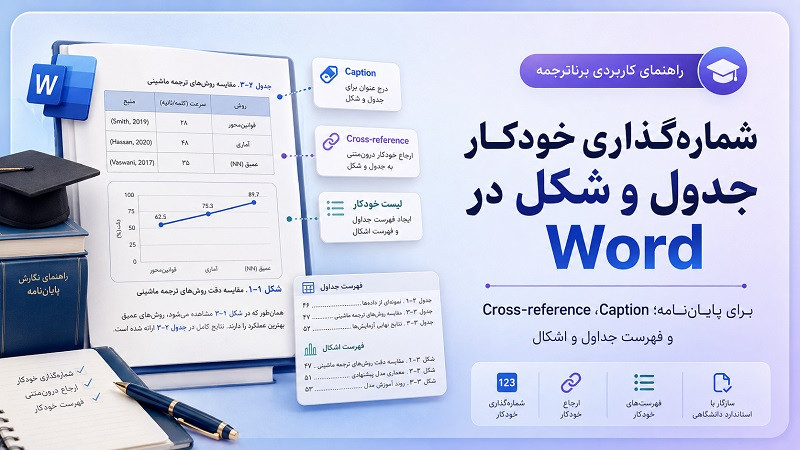 شماره‌گذاری صفحات پایان‌نامه در Word؛ شروع شماره از صفحه دلخواه و صفحات ابتدایی